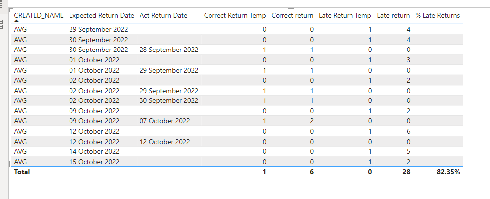 Solved: Need help with the dax - Microsoft Fabric Community