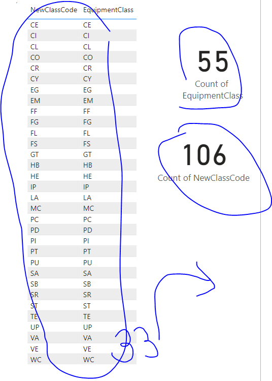 Solved: Get sum of same items in 2 columns - Microsoft Fabric Community