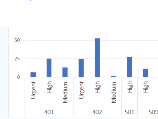 Solved: Multiple data in x axis - Microsoft Fabric Community