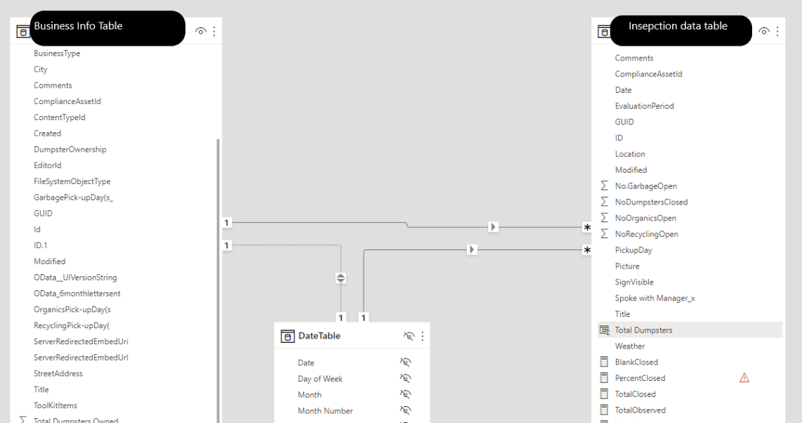Solved: RELATED function used in Many table comes up blank - Microsoft ...