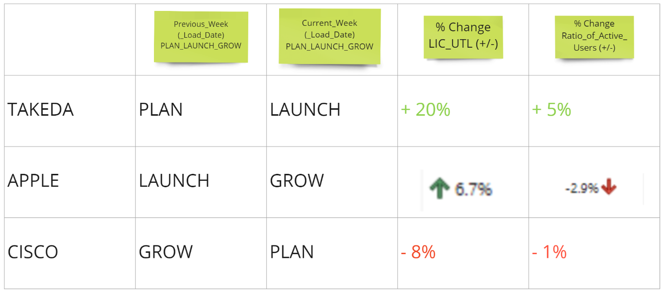 Using values in date column as headers, pivot to g... - Microsoft ...