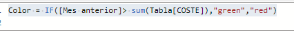 Solved: Conditional formatting based on data rendered in a ...