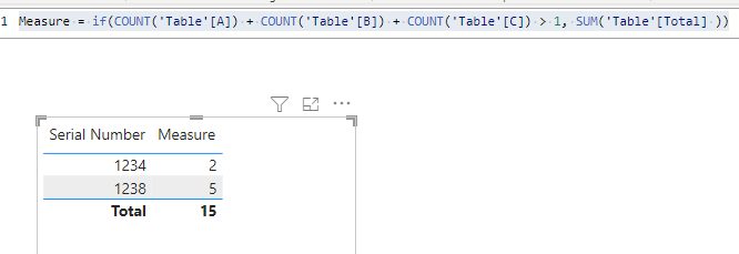 Solved: DAX Count on condition duplicated - Microsoft Fabric Community