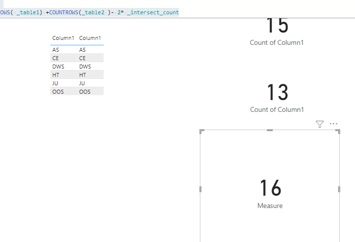 Solved: Get sum of same items in 2 columns - Microsoft Fabric Community