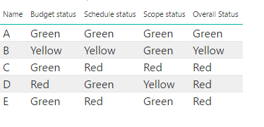 Solved: DAX IF statement help - Microsoft Fabric Community