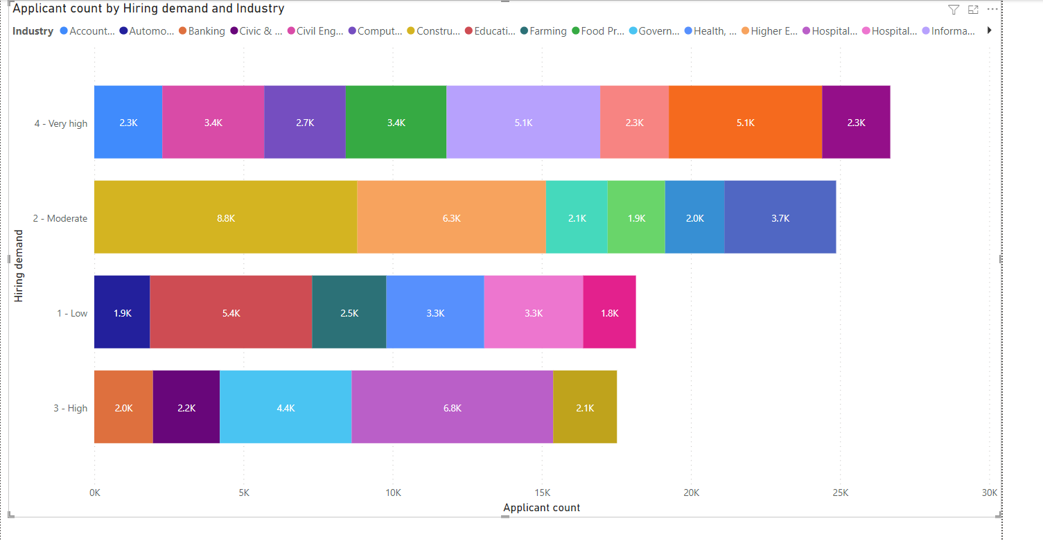 solved-how-to-space-graphs-evenly-microsoft-fabric-community