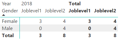 Solved: Display zero instead of blank in matrix - Microsoft Fabric ...