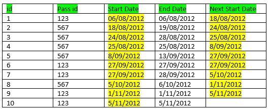 Solved: Create a new column with previous date after consi ...