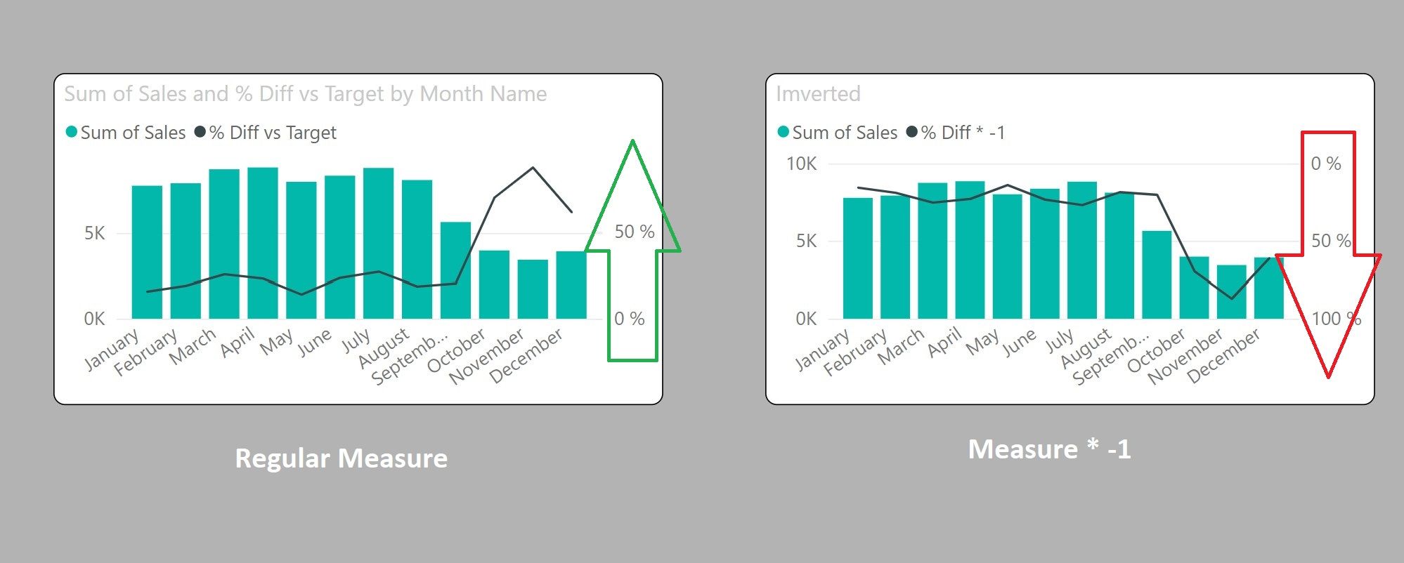 Solved: Invert Y line axis - Microsoft Fabric Community