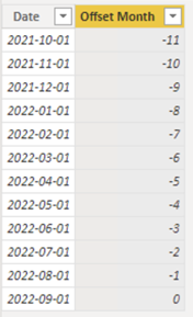 Solved: Offset Month Calculated Column - Microsoft Fabric Community