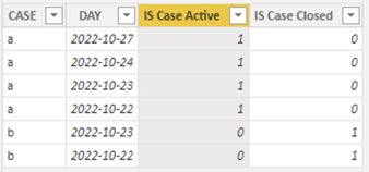 Solved: Calculation to filter Data - Microsoft Fabric Community