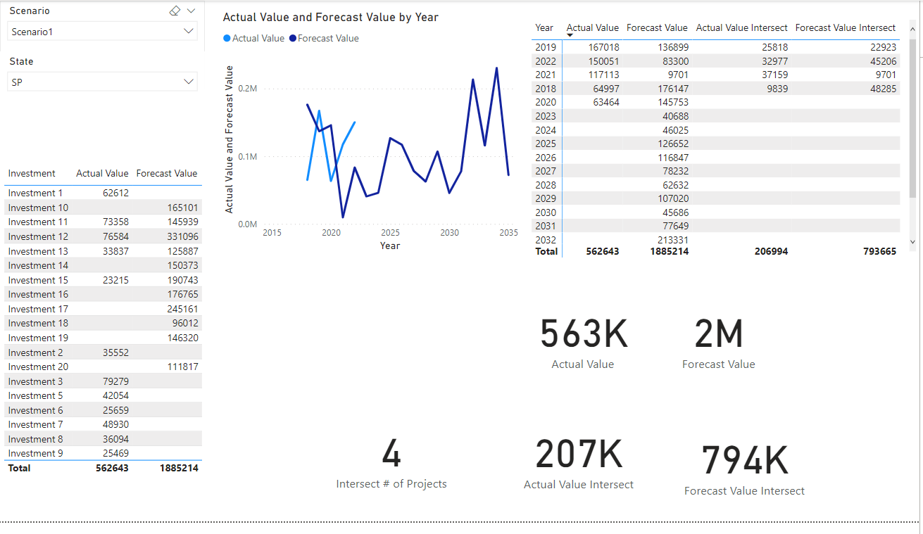 Dynamic filtering based on filter selections - Microsoft Fabric Community