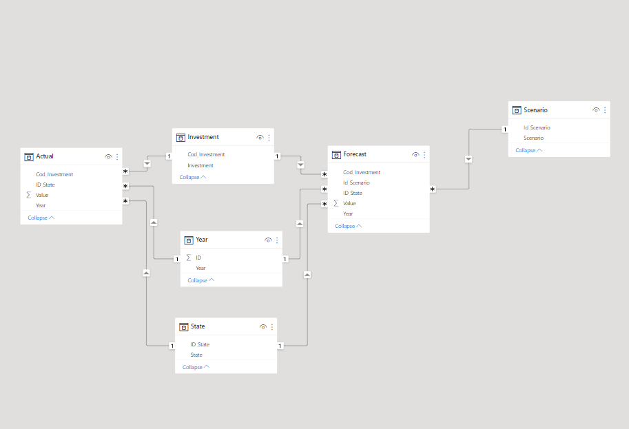 Dynamic filtering based on filter selections - Microsoft Fabric Community