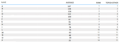 PBI top10 and other problem.png