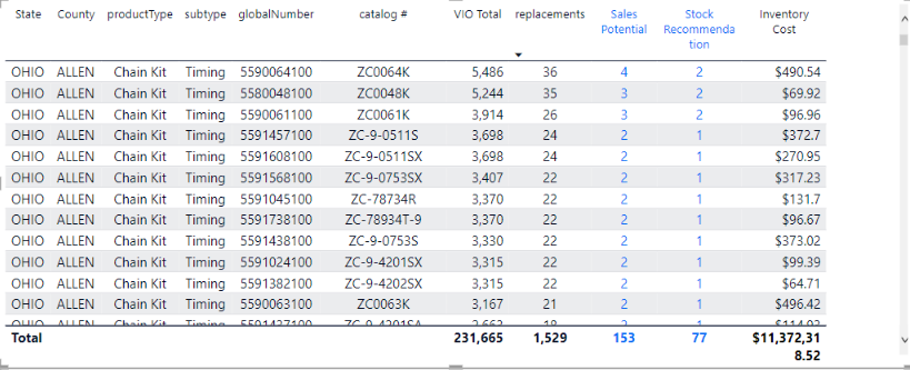 Solved: DAX Measure not totaling correctly - Microsoft Fabric Community