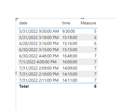 Solved: Date Range by Time - Microsoft Fabric Community