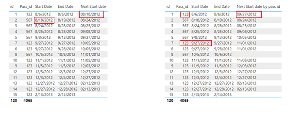 Solved: Create a new column with previous date after consi ...