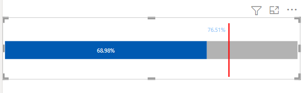 Limit the Constant Line of the Bar Graph to the on... - Microsoft ...