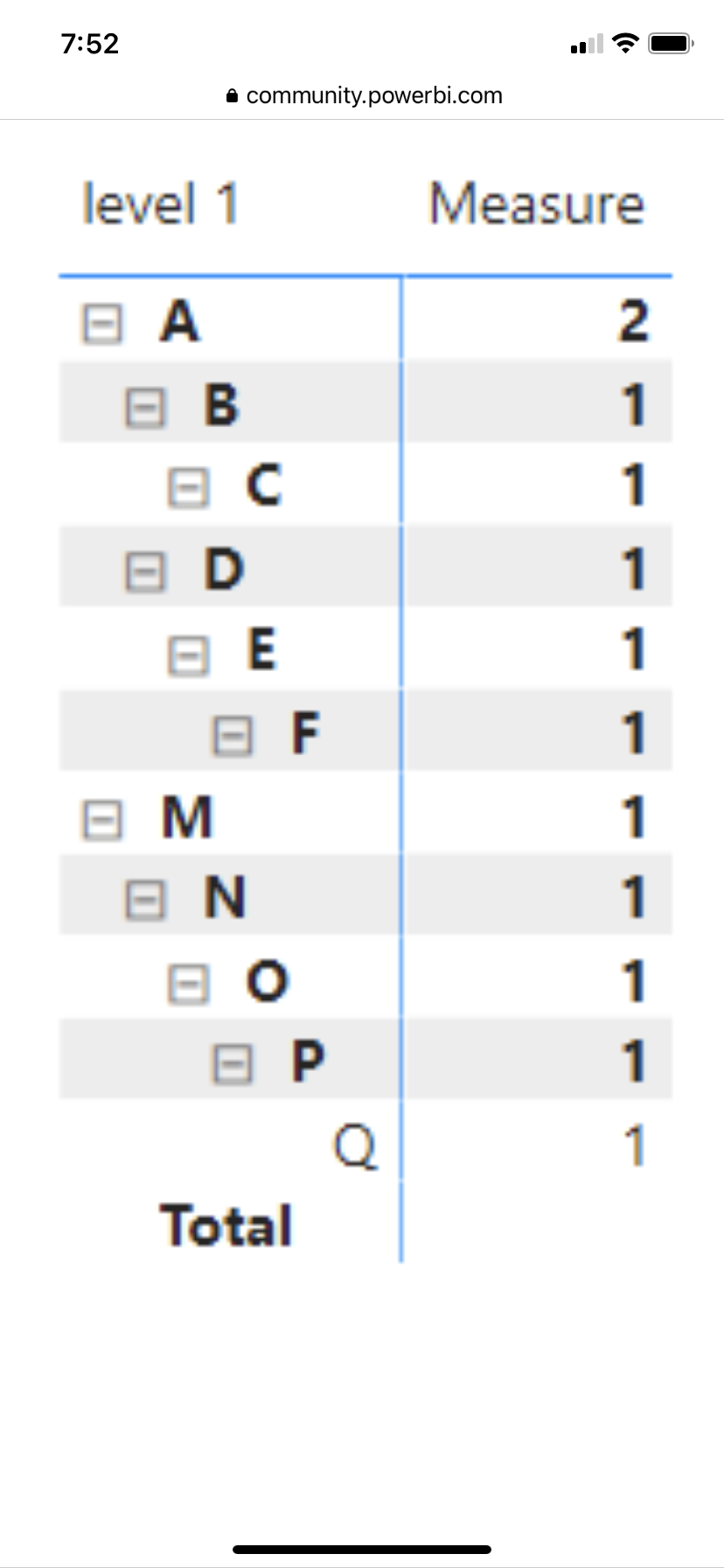 Color code the last value in matrix hierarchy befo... - Microsoft ...