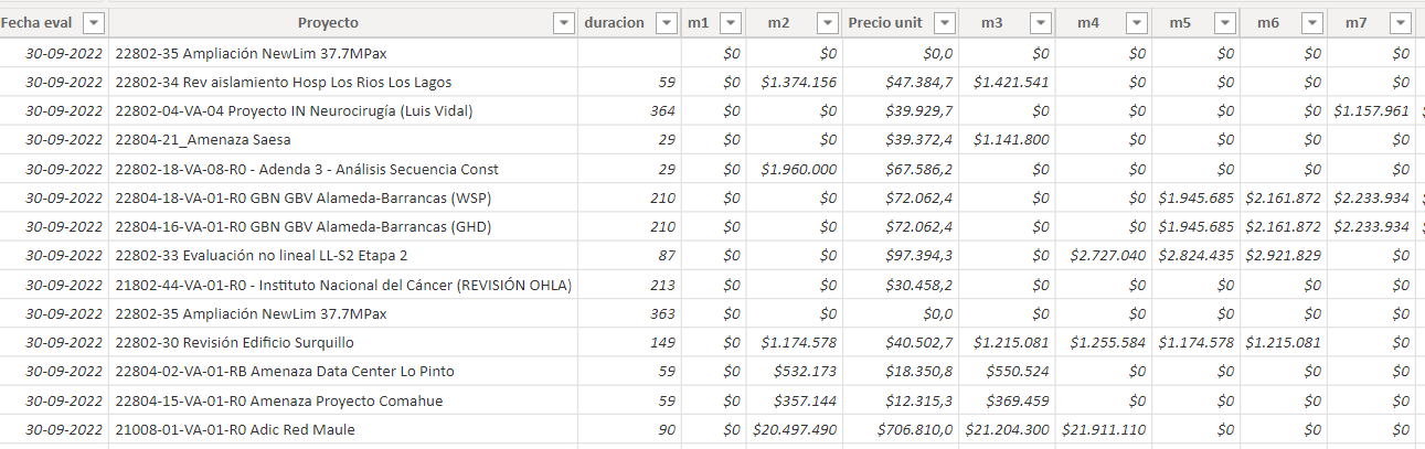 Solved: Plot calculated columns - Microsoft Fabric Community