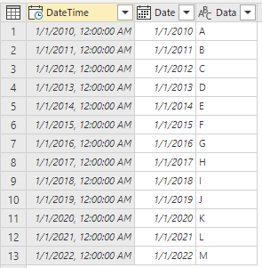 Datamart Incremental Refresh - Loading data failed - Microsoft Fabric ...