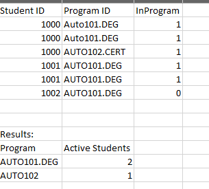 Solved: Distinct count based off two columns - Microsoft Fabric Community