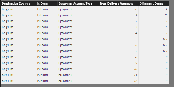 Calculate the percentile for Cumulative total - Microsoft Fabric Community