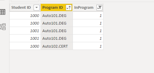 Solved: Distinct count based off two columns - Microsoft Fabric Community