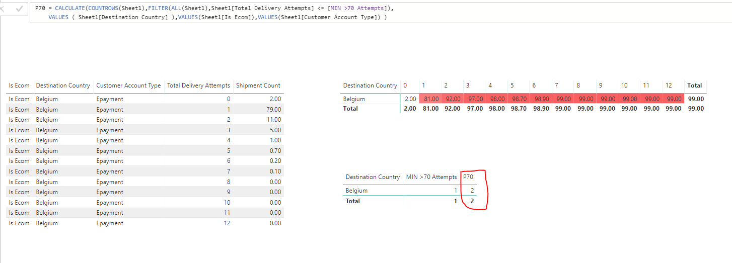 Calculate the percentile for Cumulative total - Microsoft Fabric Community