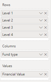 Need help mapping measures to matrix - Microsoft Fabric Community