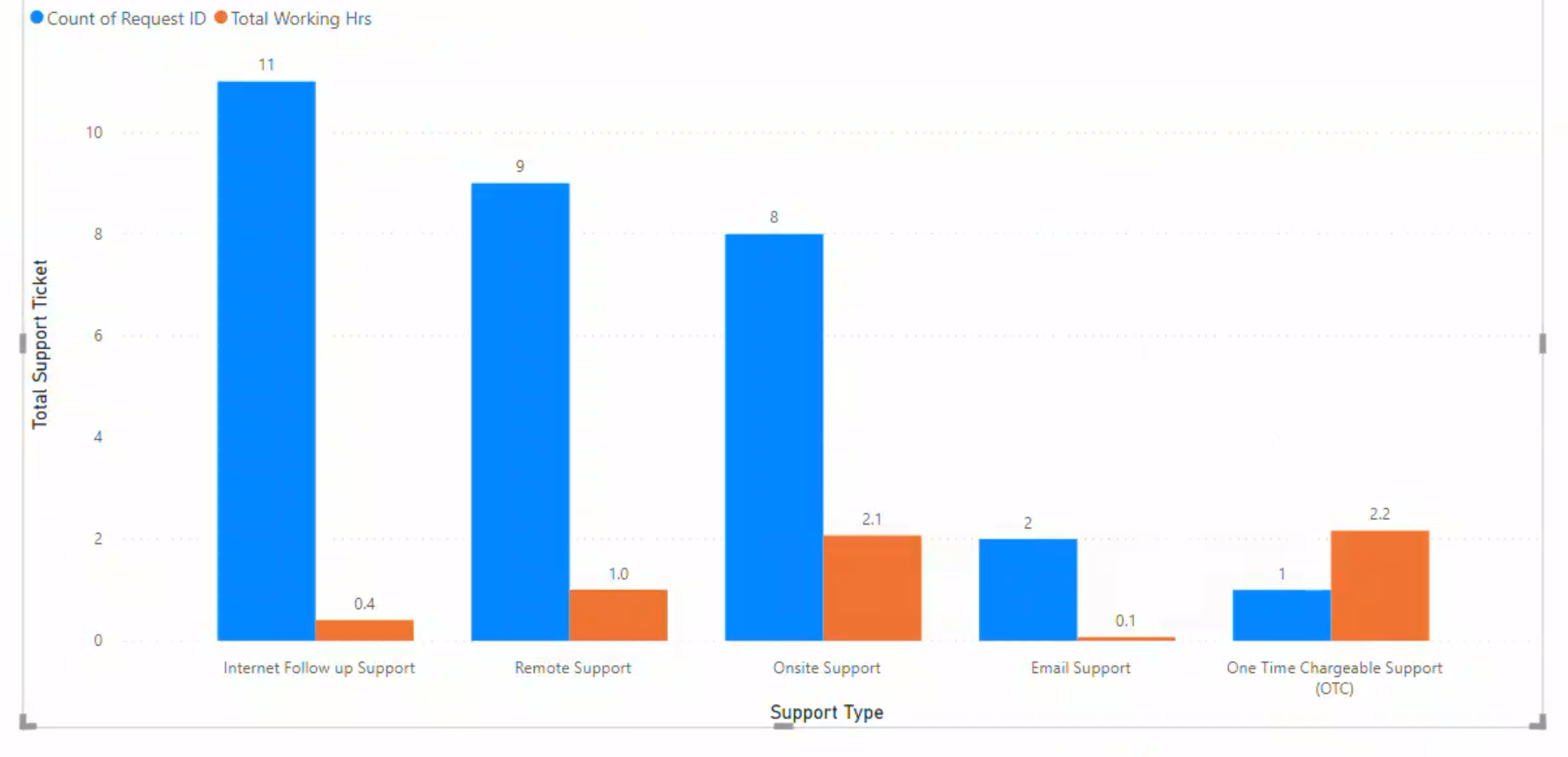 Calculating Working Hours calculate from Time Colu... - Microsoft ...