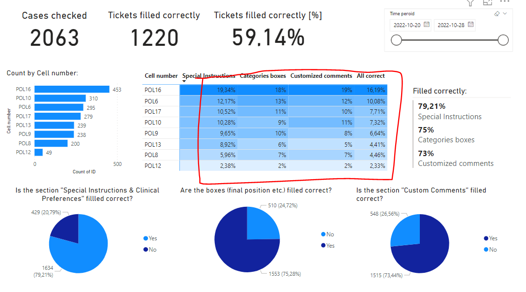 Solved: Incorrect percentage calculations - Microsoft Fabric Community