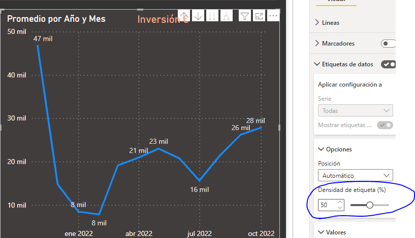 Solved: Data Labels - Line Chart - Microsoft Fabric Community
