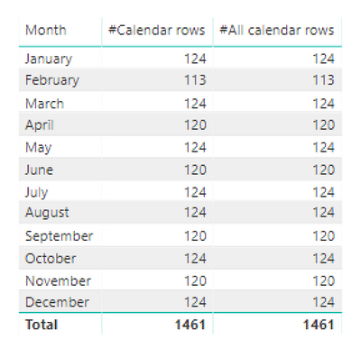 Sorted by month number.PNG