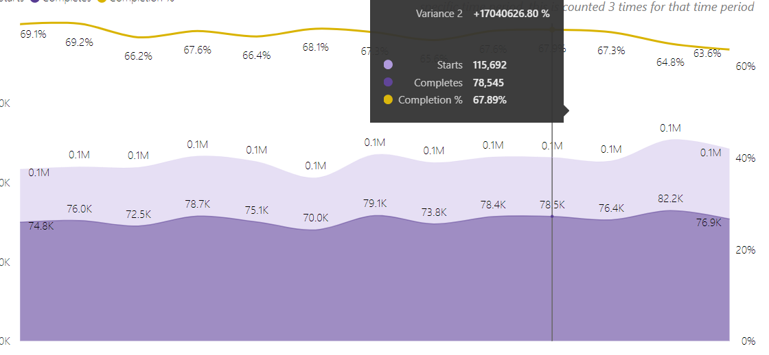 POWER KPI 2.0 customize label - Microsoft Fabric Community