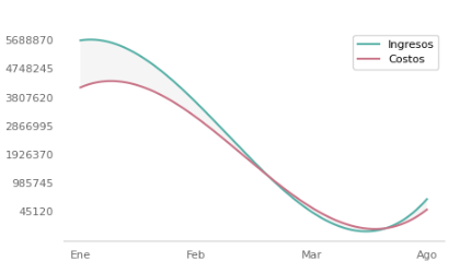 Solved: Problema con python visual (gráfico) - Microsoft Fabric Community