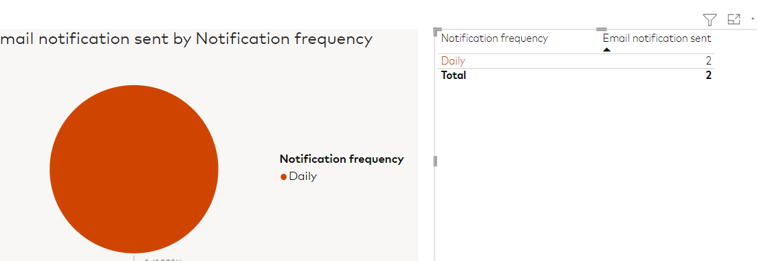 Return result based on slicer selection - Microsoft Fabric Community