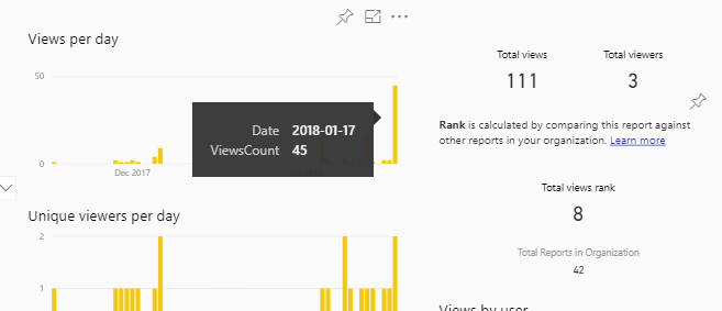 Solved: Report Use PowerBI - Microsoft Fabric Community
