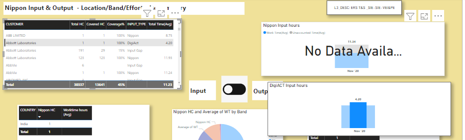 Need help to display Graph based on selected Input - Microsoft Fabric ...