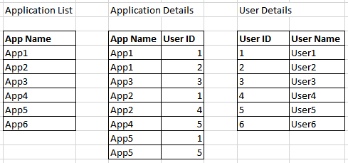 Solved: Get column values from another table - Microsoft Fabric Community