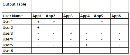 Solved: Get column values from another table - Microsoft Fabric Community