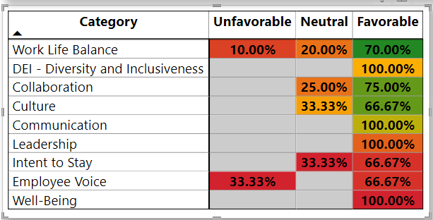 Solved: Conditional Formatting Matrix Multiple Columns - Microsoft ...