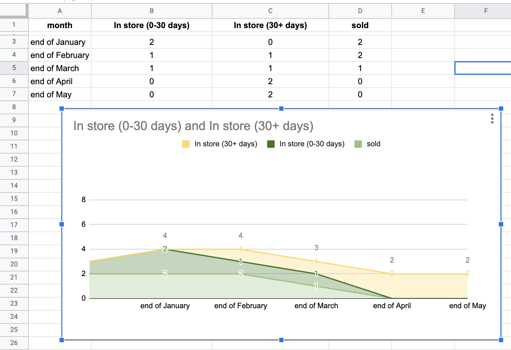 Solved: Dynamic calculation of each row by month - Microsoft Fabric ...