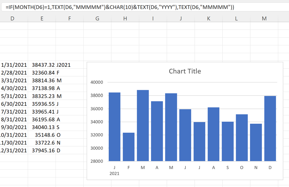 x axis col chart.png