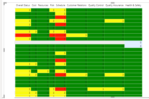 Top N based on multiple conditions - Microsoft Fabric Community