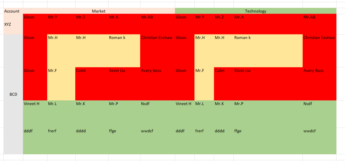 Heat map with three parameters (String and text) - Microsoft Fabric ...