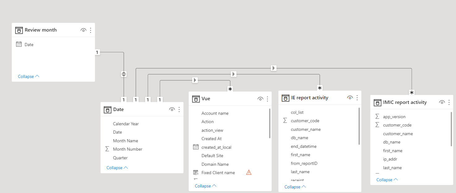 Count if - Index - Microsoft Fabric Community