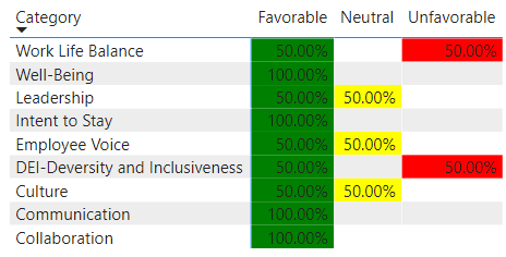 Solved: Conditional Formatting Matrix Multiple Columns - Microsoft ...