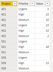 Solved: Multiple data in x axis - Microsoft Fabric Community
