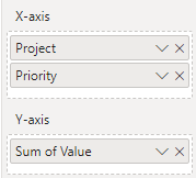 Solved: Multiple data in x axis - Microsoft Fabric Community